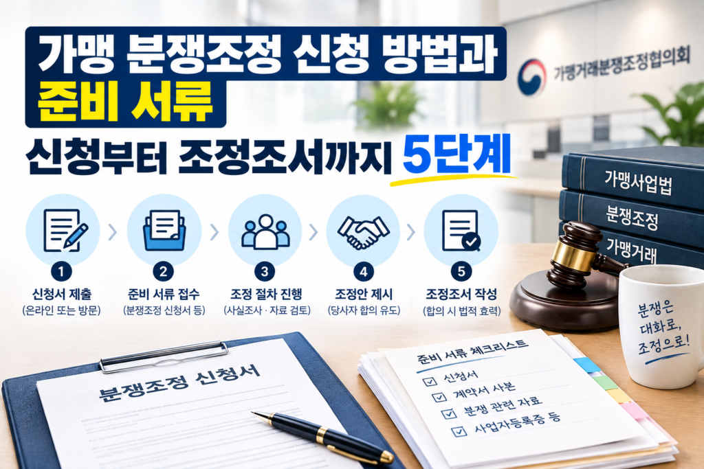 가맹 분쟁조정 신청 방법과 준비 서류