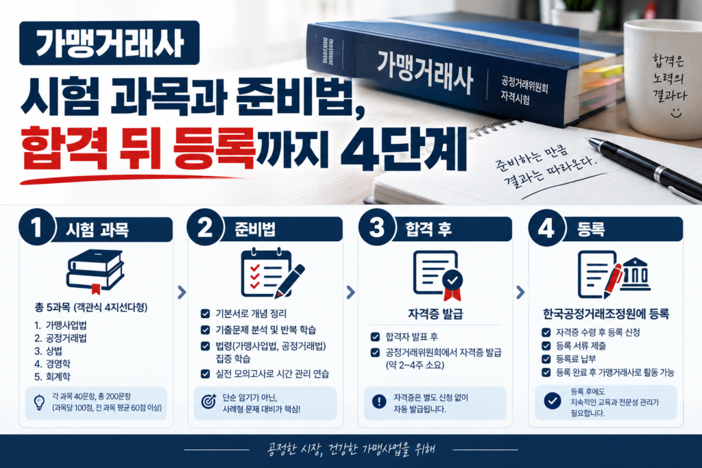 가맹거래사 시험