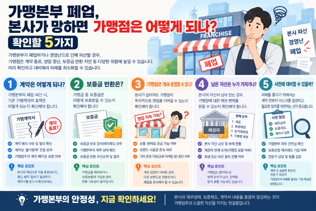 가맹본부 폐업