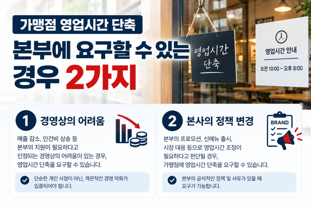 가맹점 영업시간 단축