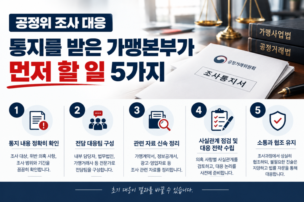 공정위 조사 대응