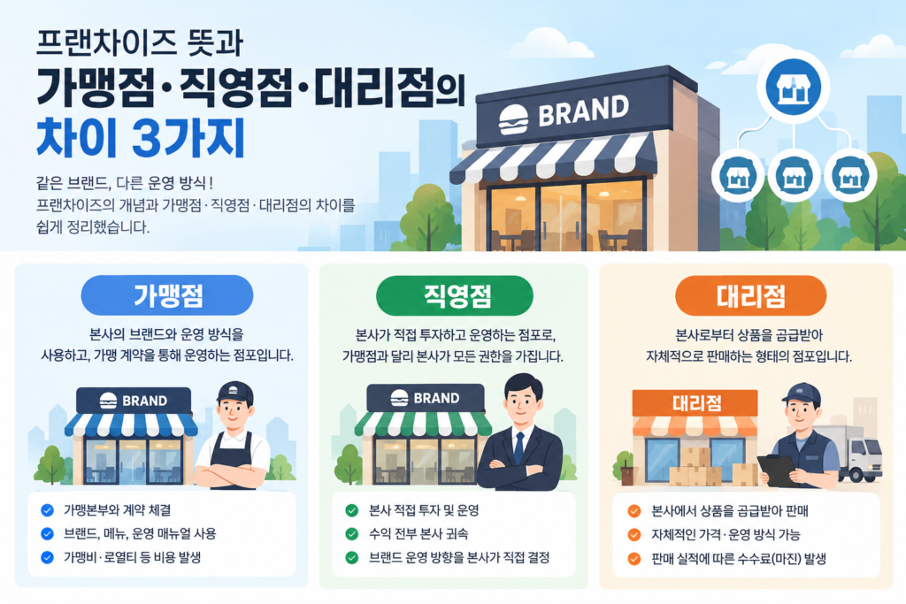 프랜차이즈 뜻