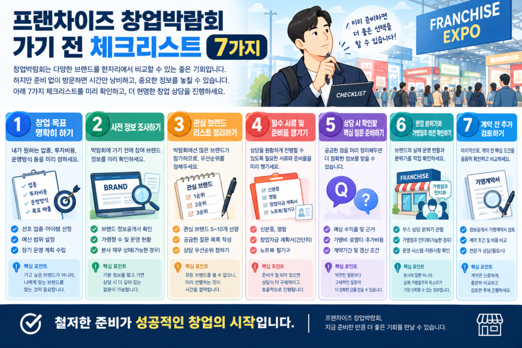 프랜차이즈 창업박람회