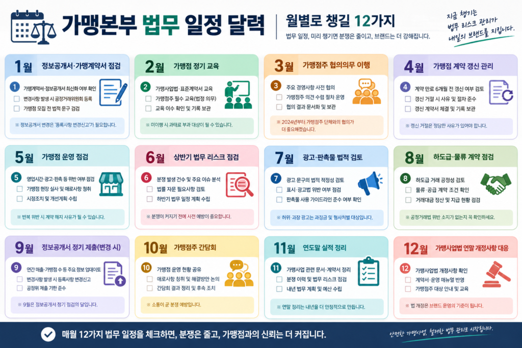 가맹본부 법무 일정 월별 달력, 3월 집행내역 통보와 4월 정보공개서 정기 변경등록