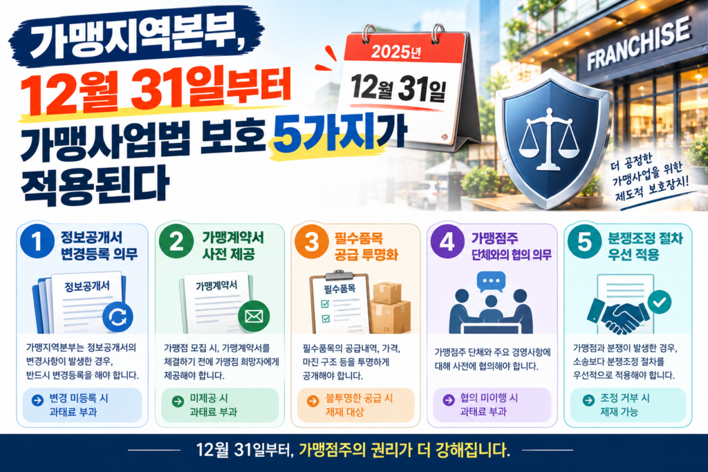 가맹지역본부