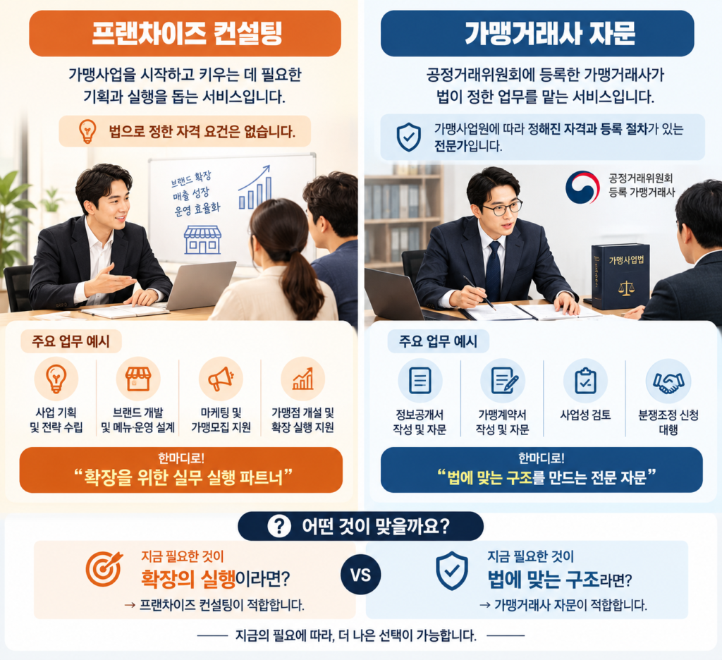 프랜차이즈 컨설팅
